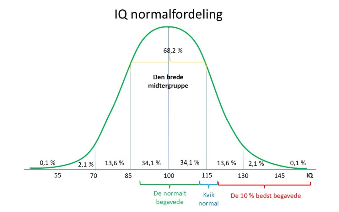 Boreout – tør du indrømme, at du keder dig?