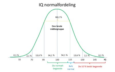 Boreout – tør du indrømme, at du keder dig?