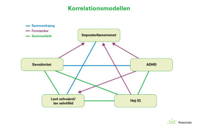 Høj IQ: Hvis bare jeg kunne få en diagnose..!