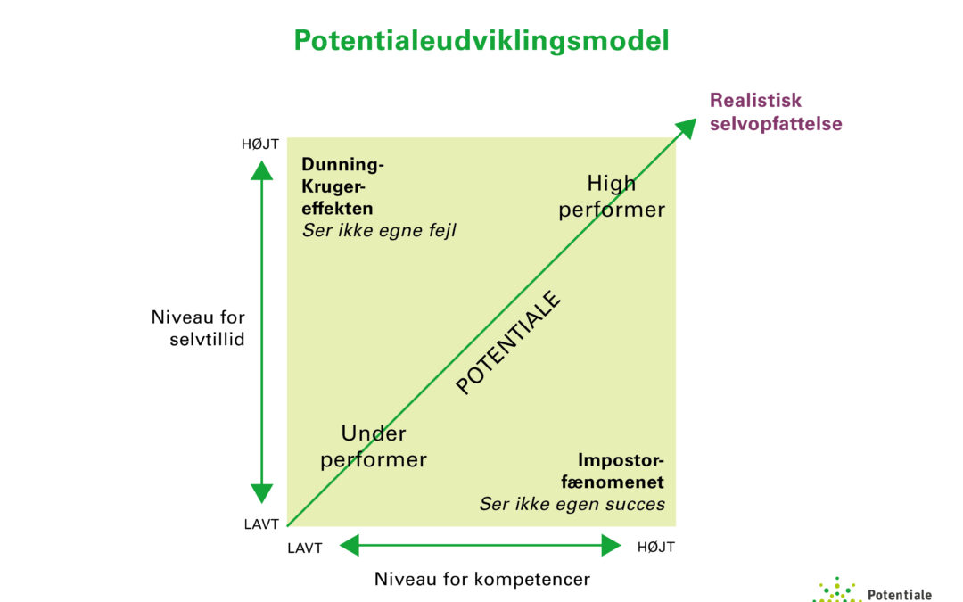 Impostor-fænomenet – kan jeg komme over det?