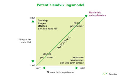 5 forklaringer på hvorfor de intelligente oftere er impostor-ramte
